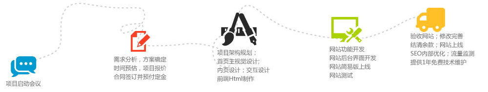 巴适优品网站建设流程
